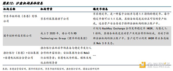 香港加密指数大起底：哪些代币有望进入散户市场？