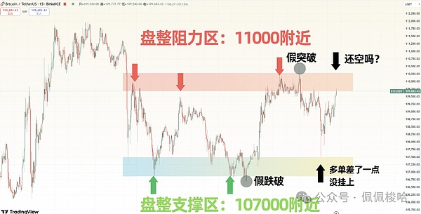 比特币三重顶预警：山寨币市场迎来分水岭时刻？