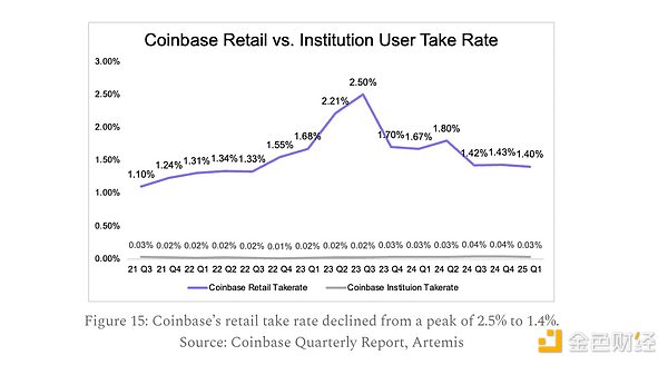 XRP或将迎来史诗级暴涨？技术指标揭示惊人买入信号
