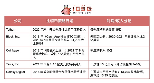 巴西证券监管新动向：代币化沙箱即将启航