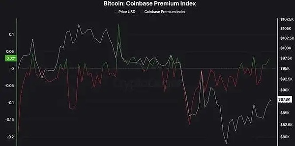 Web3社交新秀SOON获300万美金投资，社交赛道迎来新玩法