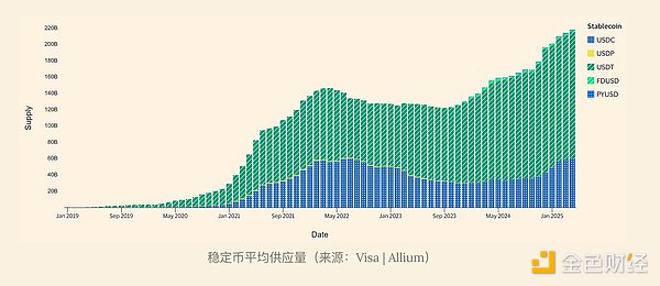 东南亚区块链热潮来袭！泰国这场盛会千万别错过