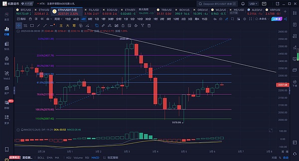 比特币冲破29000美元：牛市即将重启？