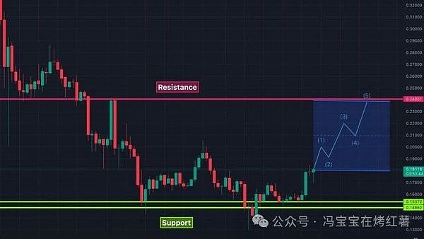 市场再次验证我们的判断！BTC500点大丰收，ETH30点稳稳落袋