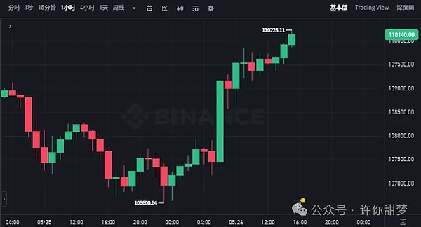 精准预判！ETH空单策略成功收割40点利润