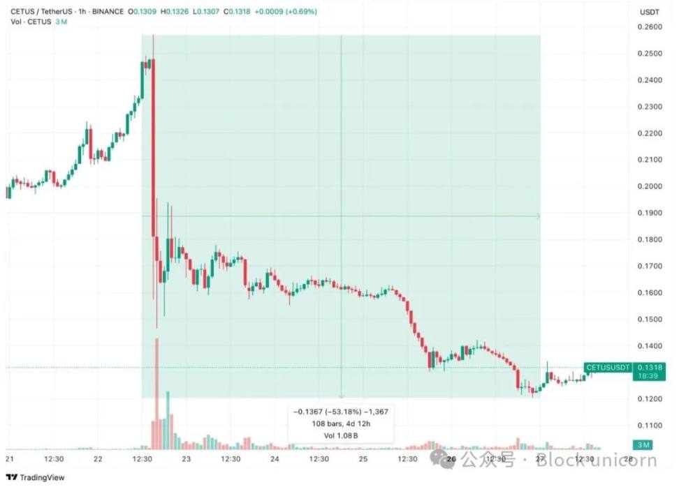 深度解读：Pyth网络空投背后，预言机赛道正在上演怎样的金融革命？