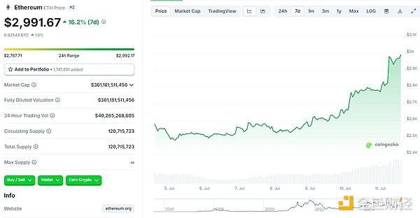 比特币的争议与价值：一位投资老手的深度观察