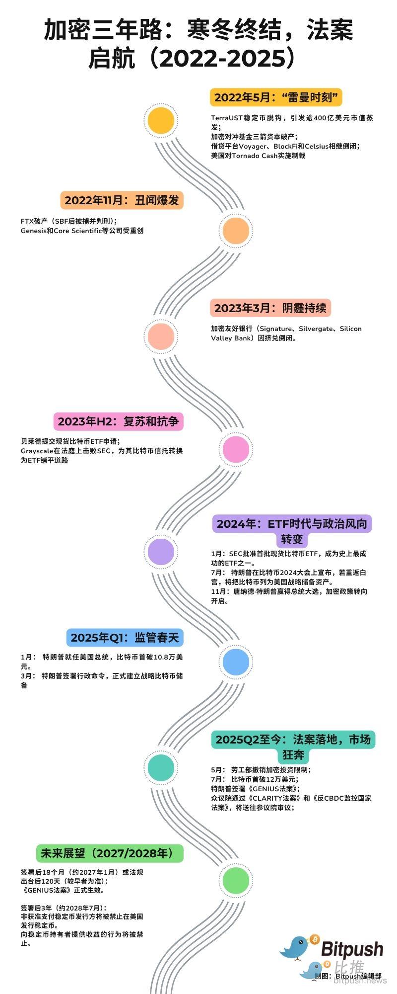 牛市来袭前，这个低调的项目值得你关注