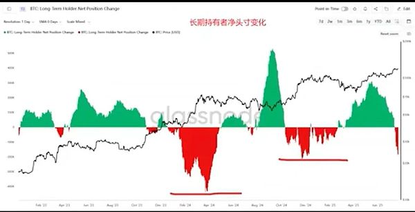 加密市场持续飙升 回调还是继续上涨？