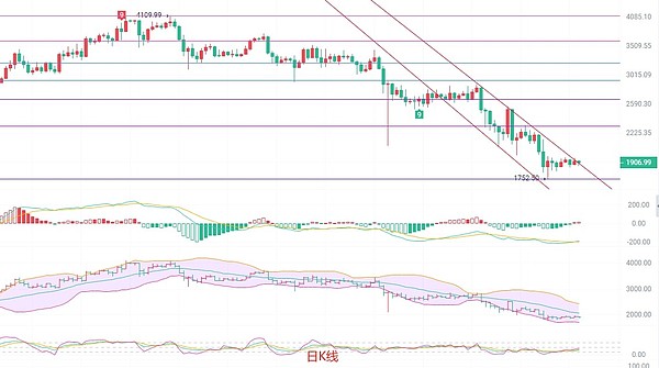 方舟投资在比特币大涨之际减持Coinbase和GBTC，背后有何玄机？