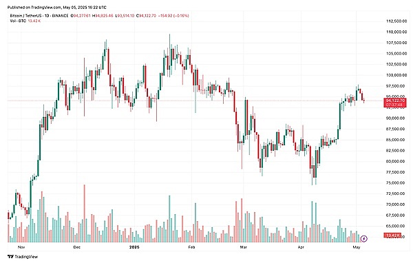 Toncoin逆袭记：从SEC阴影到超越狗狗币的华丽转身