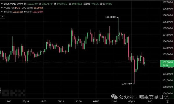 揭秘PEPE币背后的造富密码：NFT社区如何缔造新一代财富神话？
