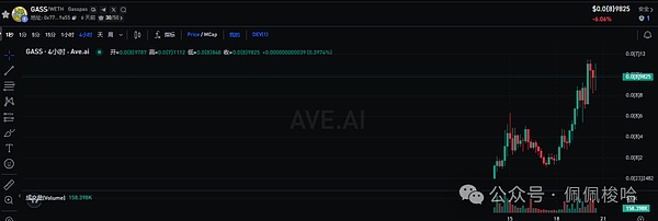 这次我真赚翻了！BTC和ETH多单完美止盈5000刀