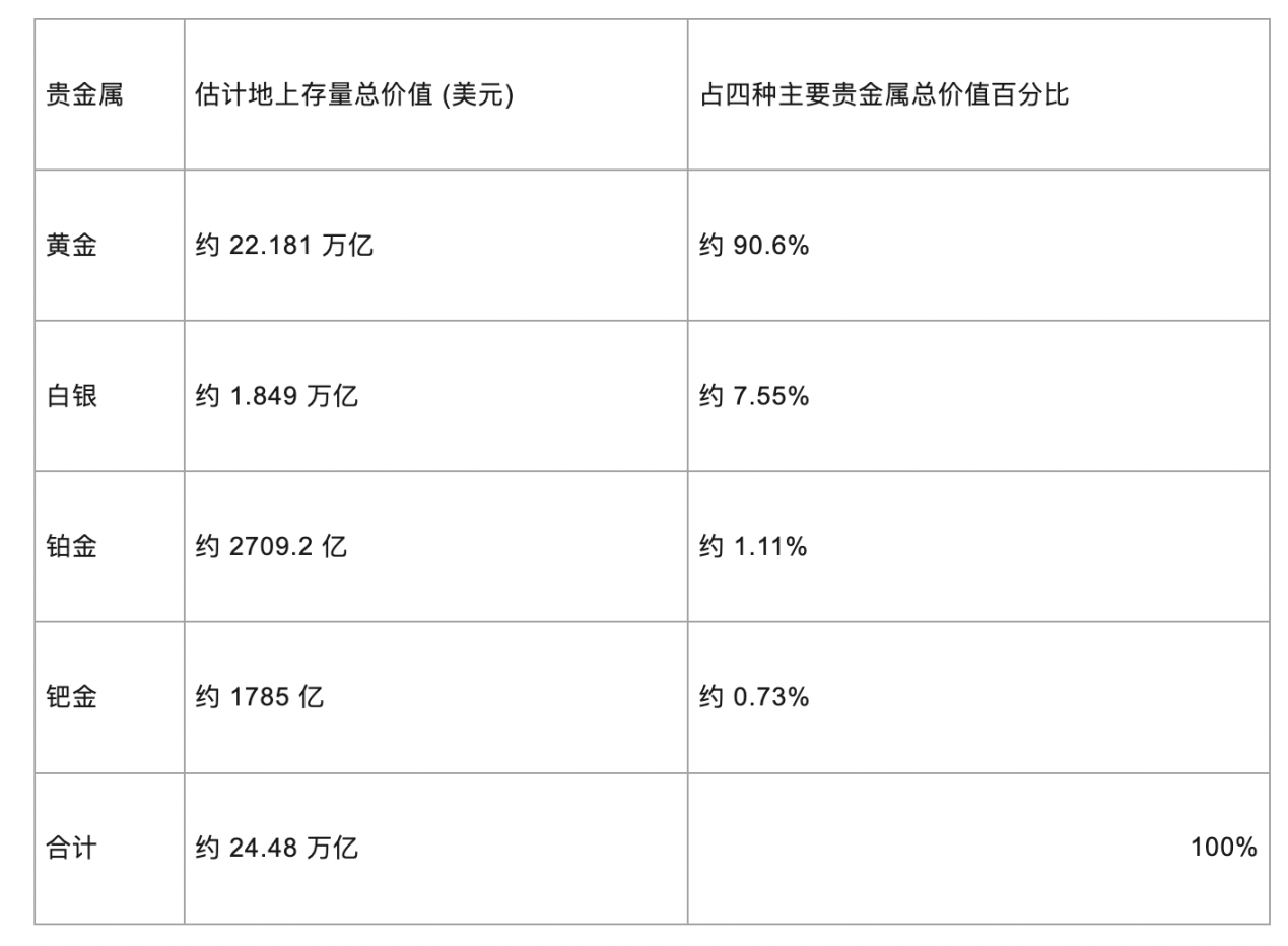 市场探底后的投资抉择：我们还能继续看涨吗？