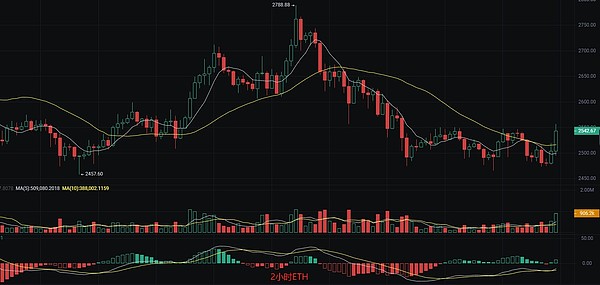 云存储新革命：Storj能否撼动AWS的霸主地位？