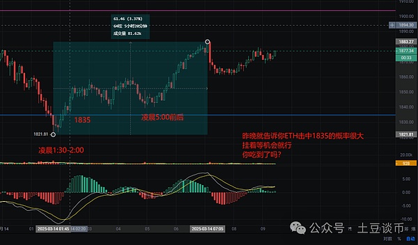 金融科技新势力：FIIMAS如何用AI打破传统理财边界