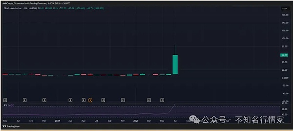 加密货币市场的阴阳怪气：散户比机构还会玩？