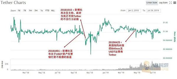 区块链交易的秘密档案：一文读懂元数据的商业价值