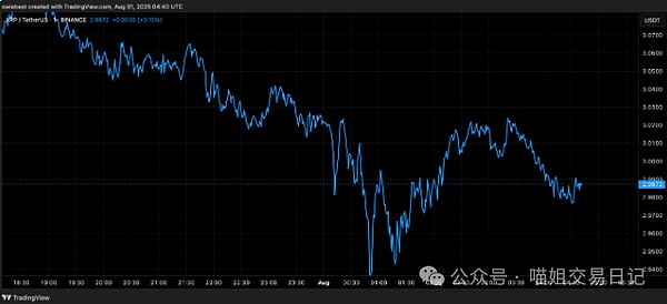 区块链早报：Celestia质押开启、FTX风波持续、加密ETF新动态