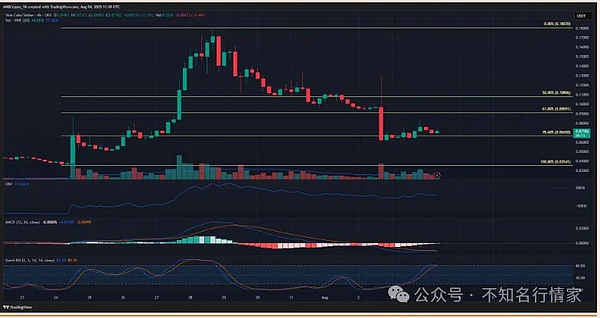 香港金融科技周现场直击：Web3热潮涌动下的机遇与挑战