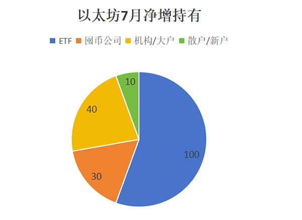 INJ暴涨600%背后：这个黑马项目的投资机会与风险