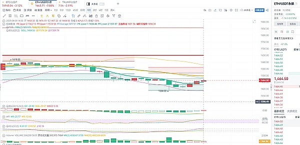 XRP蓄势待发：比特币引领下或冲击0.58美元高位