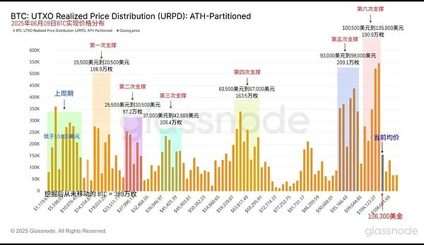 加密货币市场现小阳春：比特币重回38000美元，NFT板块强势反弹