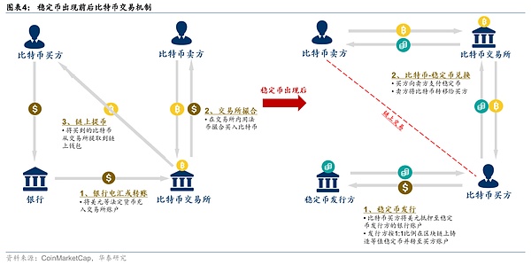 数字货币：普通人的逆袭之路还是华丽陷阱？