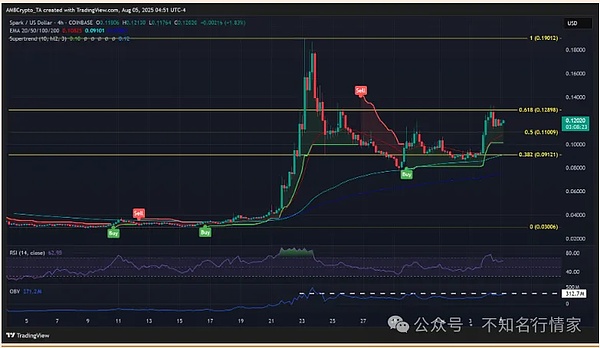 Layer2的安全逃生门：当百亿美元资产遇上审查风险