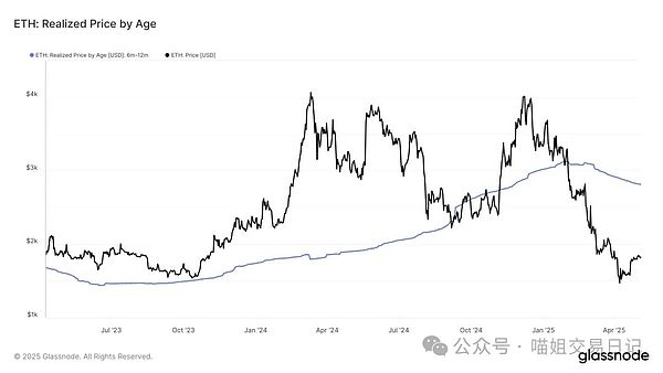 Moonbeam生态探索指南：1700美元奖金等你来拿！