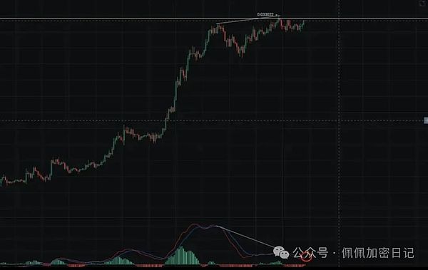 Websea重磅推出WBS通证：60%份额真金白银回馈社区