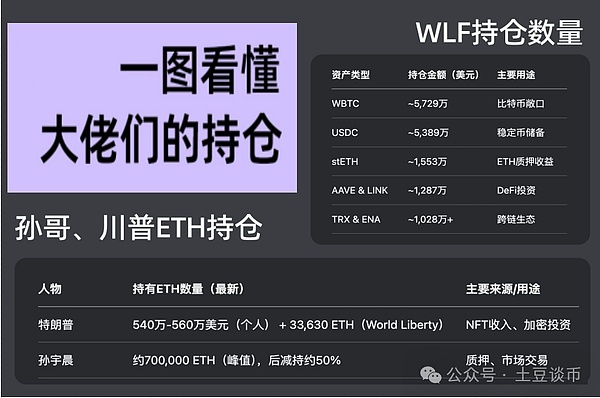 山寨币狂欢进行时：以太坊能否冲破2000美元大关？