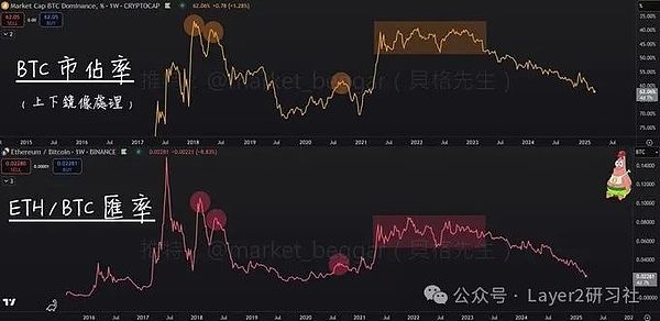 市场观察：比特币震荡期的投资智慧