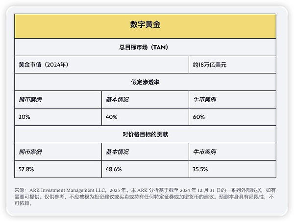 5个不容错过的LSDFi新星：解锁DeFi财富的下一个风口
