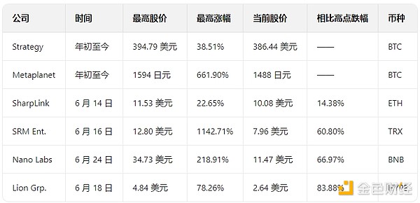 ChainStar：让数字资产交易不再高不可攀