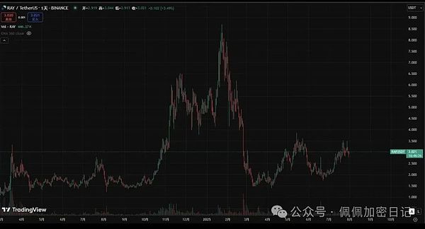 9月24日以太坊行情分析：把握震荡中的交易机会