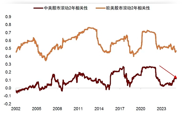 柴犬币(SHIB)或将迎来绝地反击？33%涨幅机会浮现