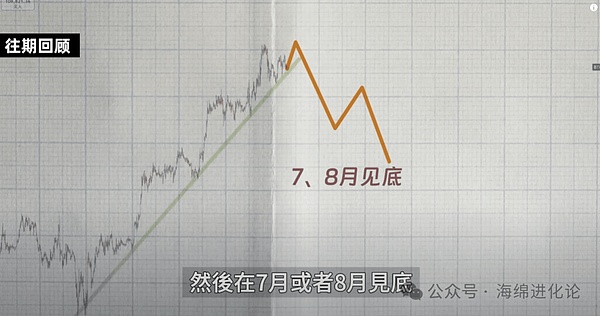 比特币生态狂飙突进：一场正在上演的技术革命