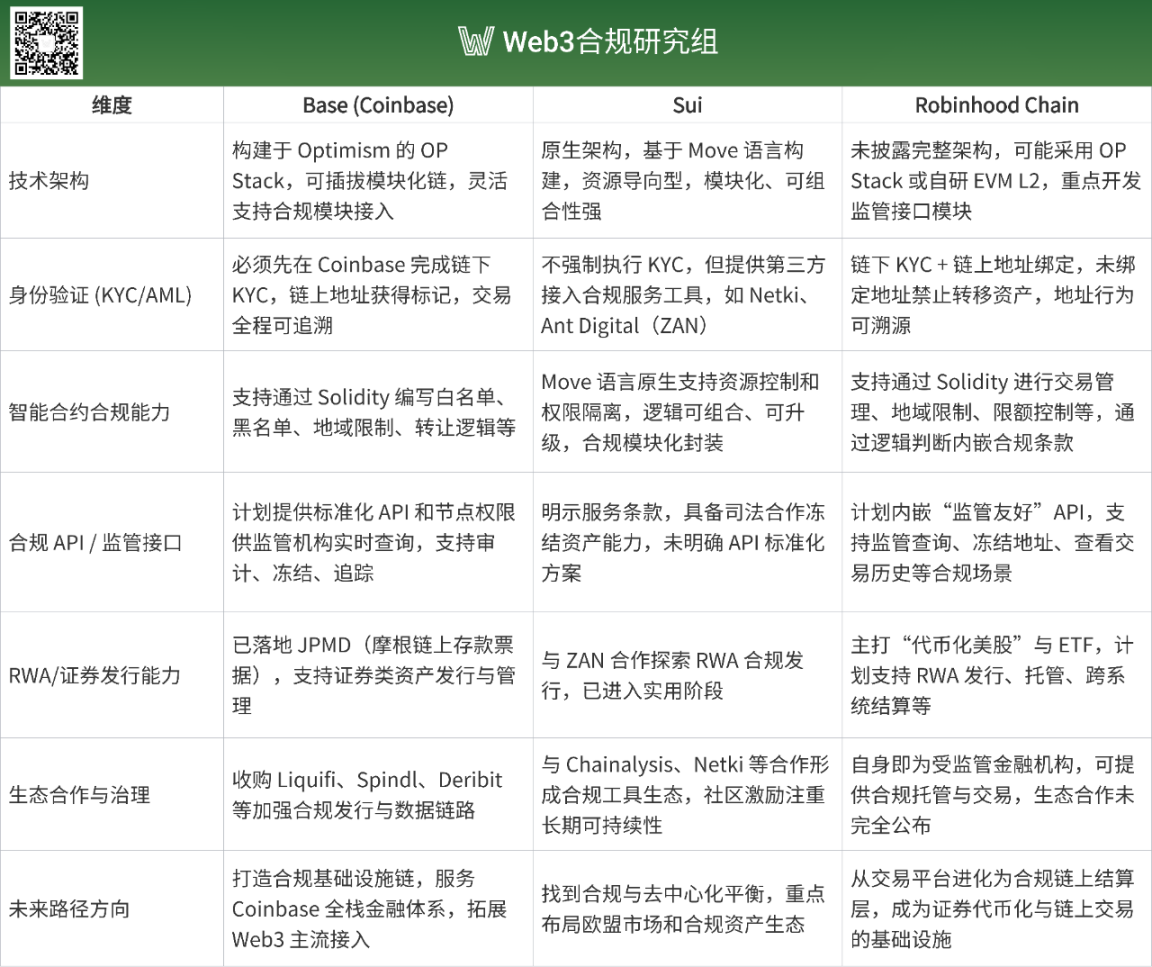 这周加密货币圈的重头戏：LINK、DYDX等代币将迎来关键转折点