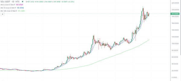 当AI遇见隐私：全同态加密如何守护大语言模型的数据安全