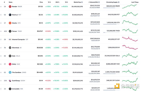 Web3的门槛为何这么高？一位从业者的肺腑之言