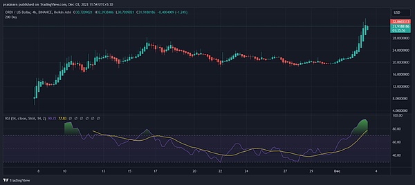 当比特币遇上DeFi：这些潜力项目正在改写加密金融格局