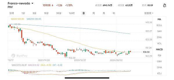 波场链资产规模突破678亿美元大关，生态版图持续扩张