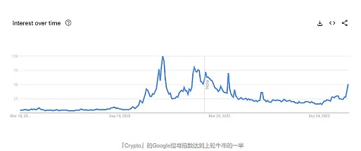 房产投资新纪元：ESTATEX如何用区块链重构房地产金融