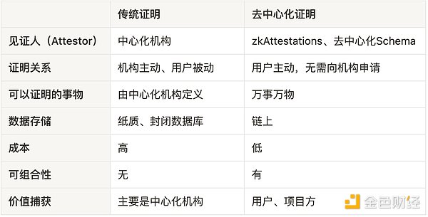 比特币繁荣背后的隐忧：链上活动为何陷入寒冬？