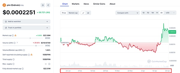 新加坡Token2049见闻录：加密世界的下一站风口在哪？