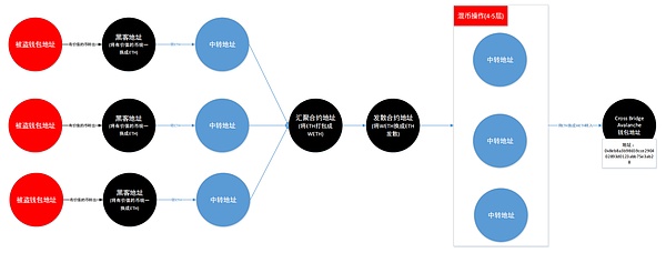 以太坊智能账户革命遇冷：ERC-4437为何叫好不叫座？