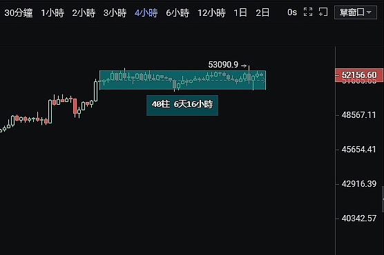 比特币迷局：华尔街的渴望与监管的拉锯战
