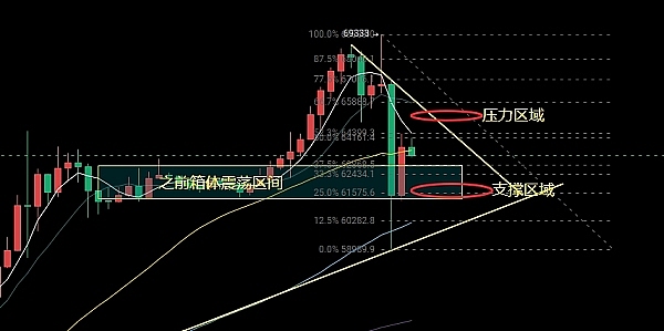 比特币开启新牛市？8成持币者已盈利，五大关键指标透露市场玄机