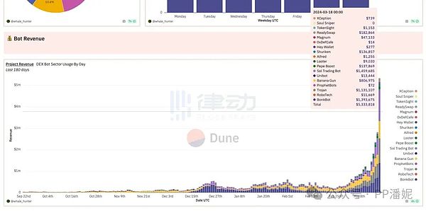 破译加密世界密码：国际清算银行的Atlas项目观察